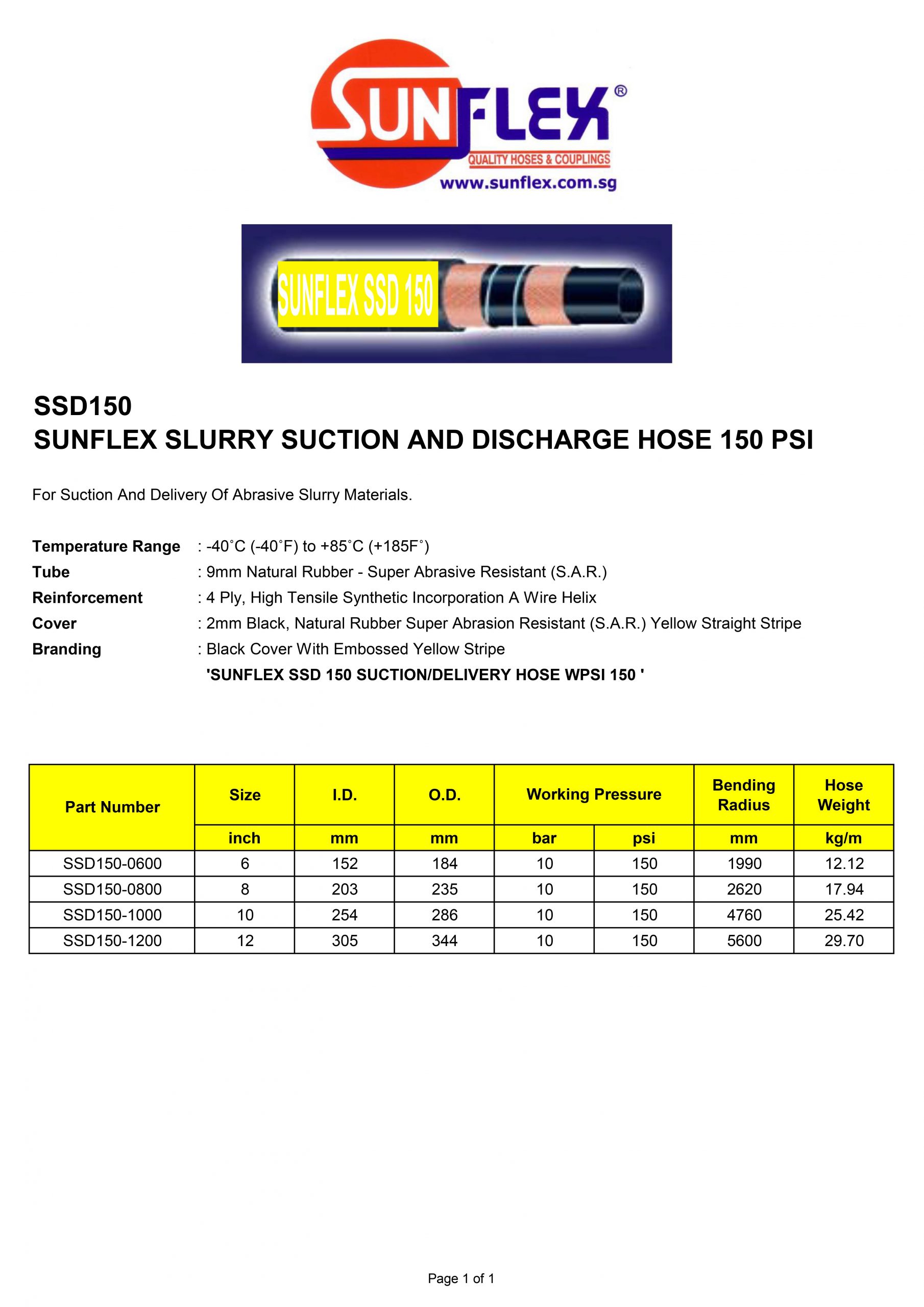 Ind 002 Ssd150